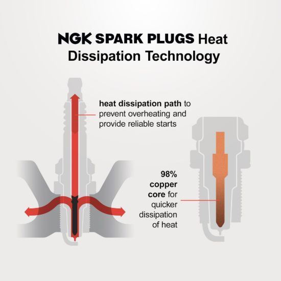NGK LKR6E SPARK PLUG - 92650