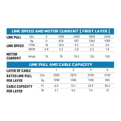 SUPERWINCH 3 500 LBS.  12 VDC  7/32 IN X 40 FT - 1135250