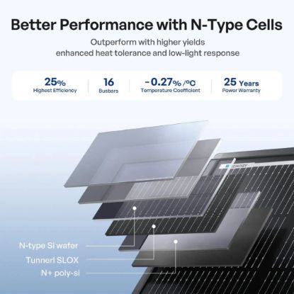 RENOGY SHADOWFLUX 200W N-TYPE SOLAR PANEL - 5229723