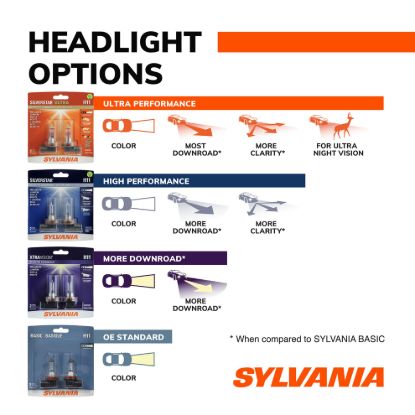 SYLVANIA 9007SU.BP2 EN-SP UPP 2/SKU 4/BX - 35618