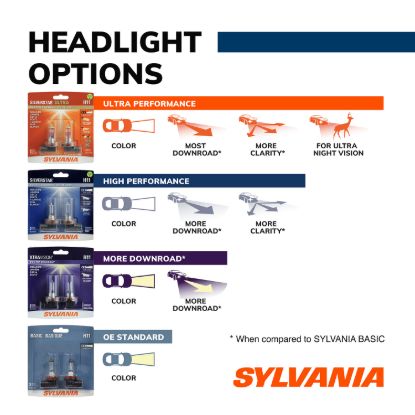 SYLVANIA 9012ST.BP EN-SP UPP 1/SKU 2/BX 8 - 36214