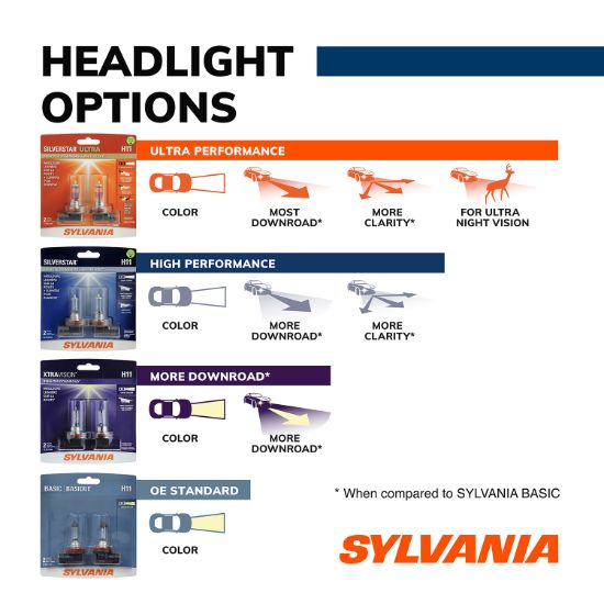 SYLVANIA 9012ST.BP EN-SP UPP 1/SKU 2/BX 8 - 36214