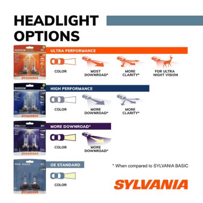 SYLVANIA H5006.BX   V2   EN-SP-FR  1/SKU  6/ - H5006BX