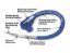 TAYLOR CABLE SPIRO PRO REPAIR KIT - 45409