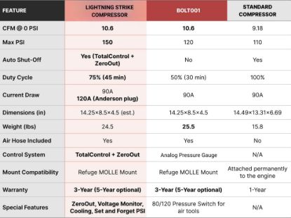 THORS LIGHTI LIGHTNING STRIKE TOTALCONTROL ZEROO - STRIKE001