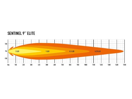 TRIPLERLIGHT SENTINEL ELITE - 9' ROUND - 0S9USELITE