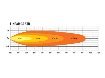 TRIPLERLIGHT LINEAR-36 (39' LED BAR) - LNR36