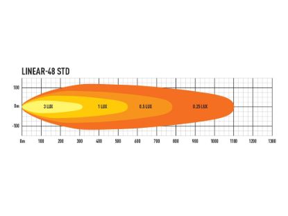 TRIPLERLIGHT LINEAR-48 (51' LED BAR) - LNR48