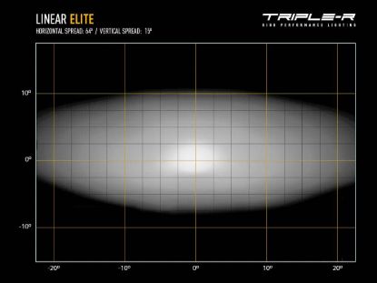 TRIPLERLIGHT LINEAR-12 ELITE (WITH BACKLIGHT) 15 - LNRPL12