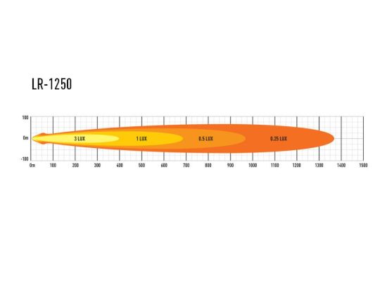 TRIPLERLIGHT LR-1250  (23' LED BAR) - LR12PLB