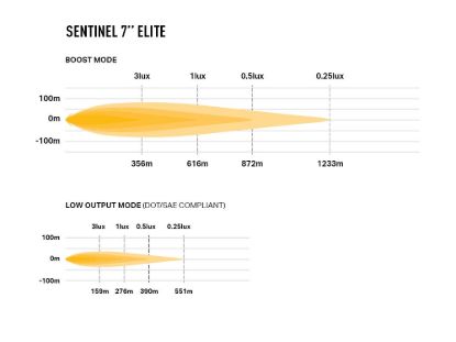 TRIPLERLIGHT SENTINEL 7' ELITE (WITH BACKLIGHT) - SELITEPLSM
