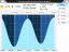 SI-TEX CHART PLOTTER/FISHFINDER - NAVPRO12FU