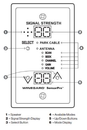 WINEGARD TV ANT PWR SPLY/SIG MTR - RFL342