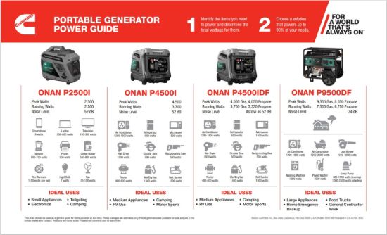 CUMMINS NW P4500IDF DUAL FUEL GENERATOR - A074Z437