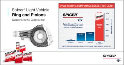 Picture of Spicer Differential Ring and Pinion - 2003488