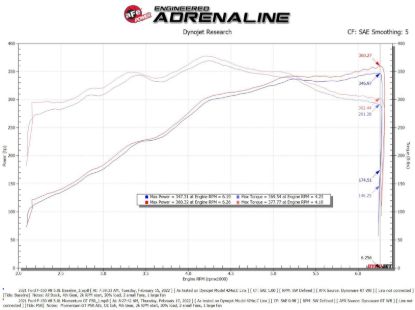 AFE SEALED INTAKE - 5070074R