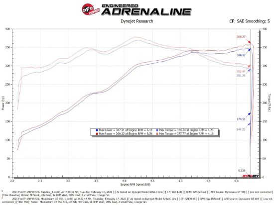 AFE SEALED INTAKE - 5070074R