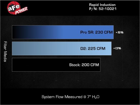 AFE RAPID INDUCTION COLD AIR INTAKE SYS - 5210021R