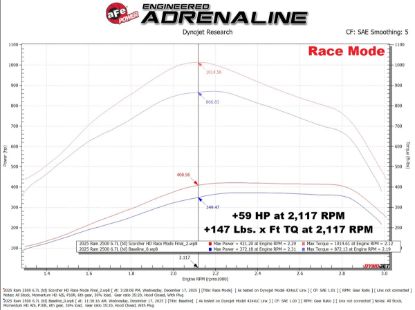 AFE RAM DIESEL TRUCKS 25-26 L6-6.7L (TD - 7742018