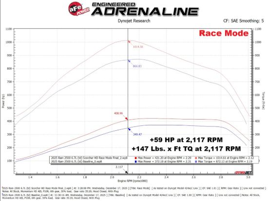 AFE RAM DIESEL TRUCKS 25-26 L6-6.7L (TD - 7742018