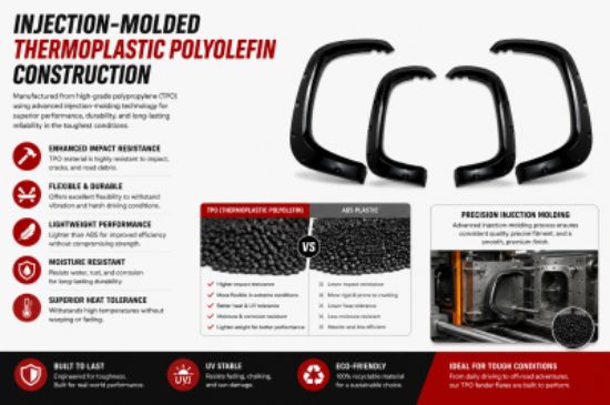 BLACK HORSE FENDER FLARES - FFTT22SM