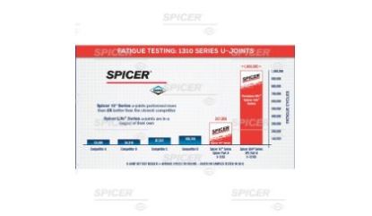 DANA SPICER BLUE COATED U-JOINT KIT SPL30/1350 - PL307166XC