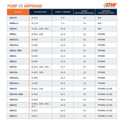 DEATSCHWERKS UNIVERSAL KIT TO HARDWIRE FUEL PUMP - FPHWK