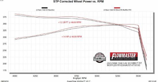 FLOWMASTER 25 RAM 1500 3.0L DIRECT FIT MUFFLER - 718195