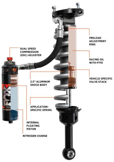 FOX SHOX KIT: 05-ON TOYOTA TACOMA  W/ UCA  F - 88306178