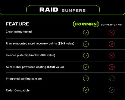 IRONMAN 4X4 RAID FRONT WINCH BUMPER KIT - BBR119IKNN