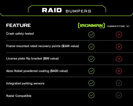 IRONMAN 4X4 RAID FRONT WINCH BUMPER KIT - BBR119IKNN