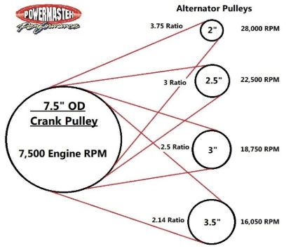 POWERMASTER PULLEY HARDCOAT GMLS HPR SERIES 6 G - 19635